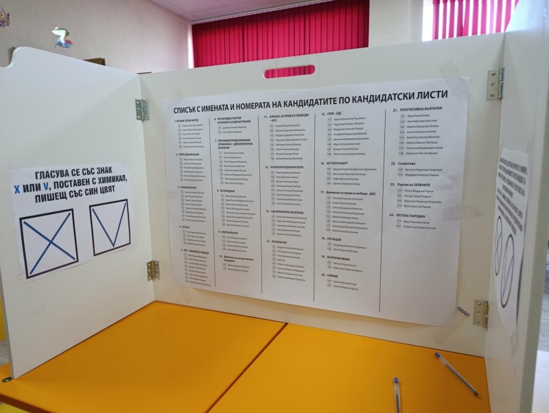Близо 900 души в Кюстендилско гласуваха с „Не подкрепям никого“