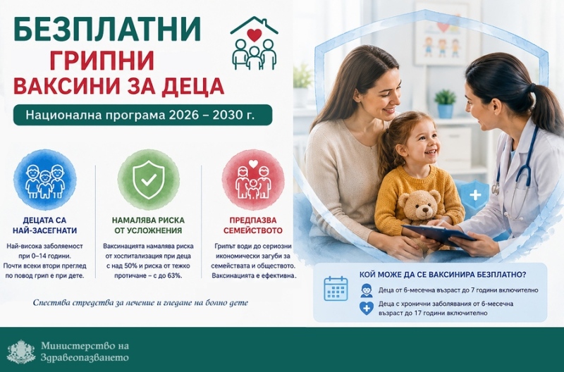 Децата до 17-годишна възраст ще имат право на безплатни грипни ваксини