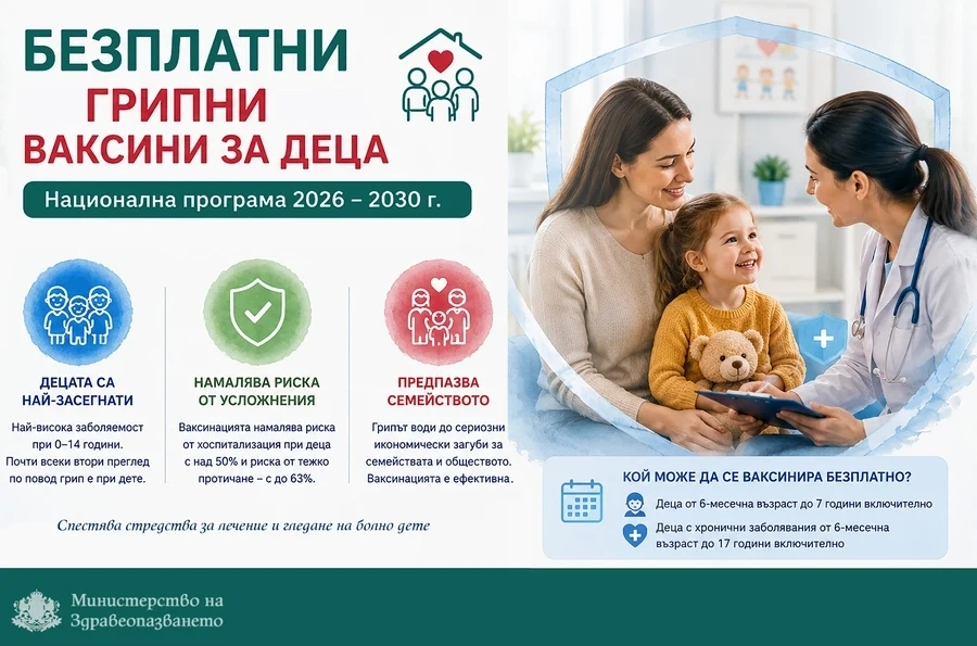 Децата до 17-годишна възраст ще имат право на безплатни грипни ваксини